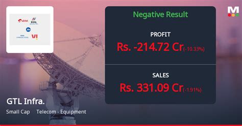www mojo class in results 2024 pdf|GTL Infrastructure's Q4 2024 Financial Results Show Negative .